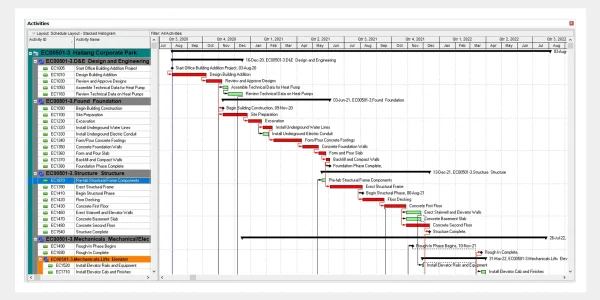 cb129-p6-cpm-schedule