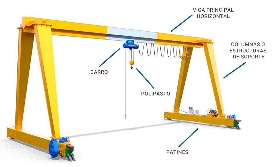 Curso Puente Grúa